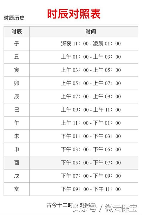 庚時|十二時辰對照表